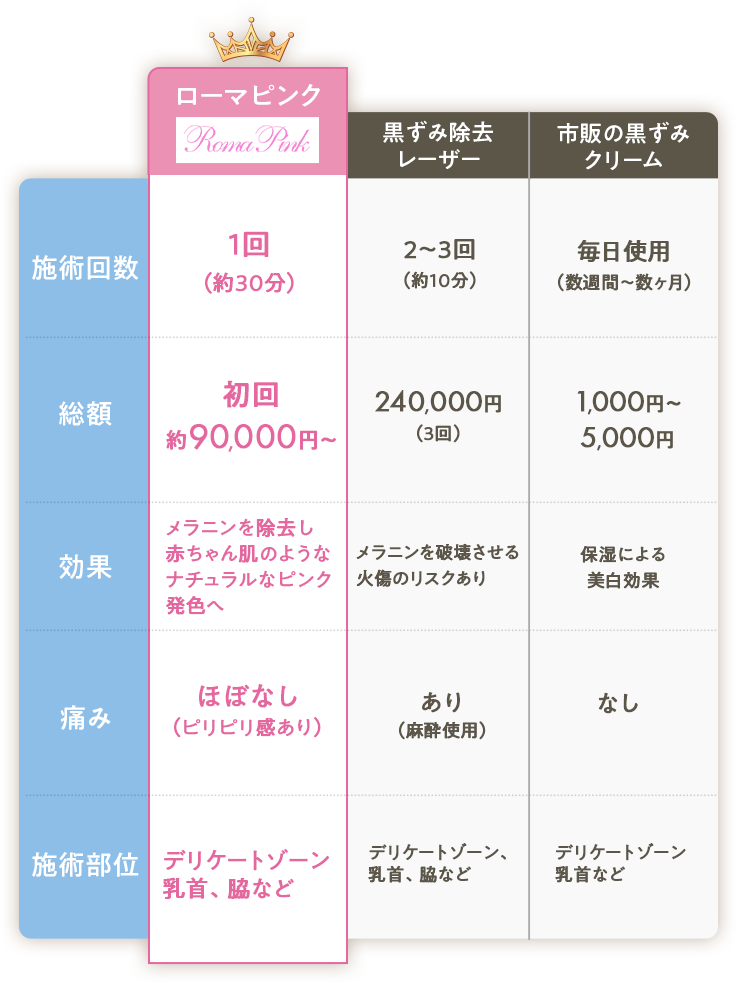 比較表