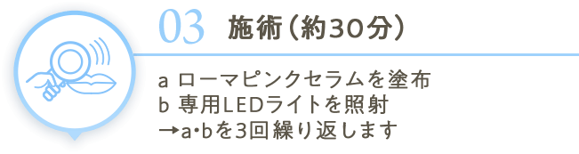 03施術（約30分）a ローマピンクセラムを塗布 b 専用LEDライトを照射→a・bを3回繰り返します